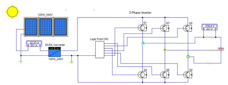 Phase Inverter powered by solar array