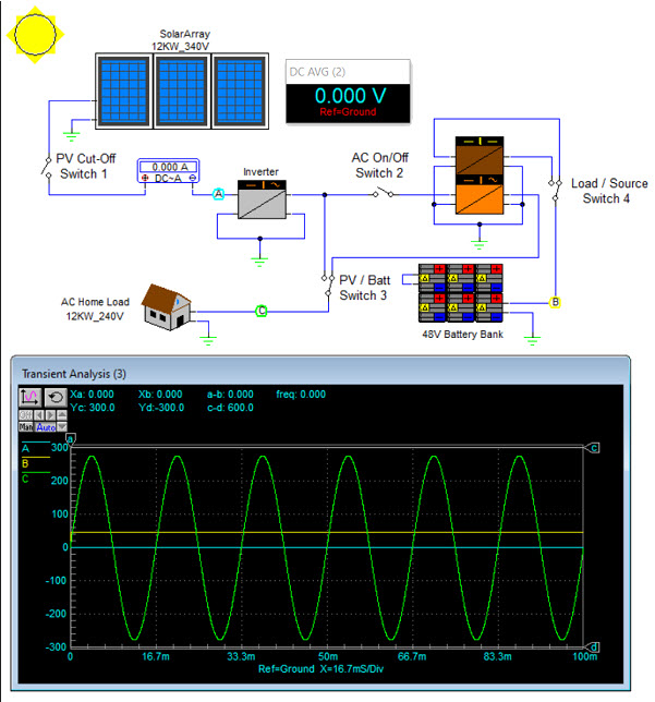 Basic Inverter