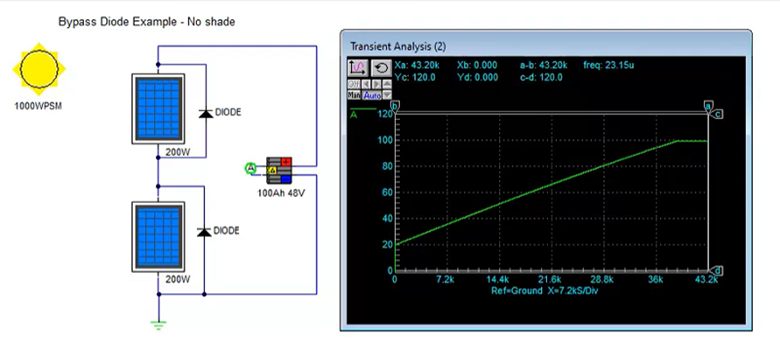 Illustration of CircuitLogix used to examine the behaviour of Solar panels charging battery under sunny conditions