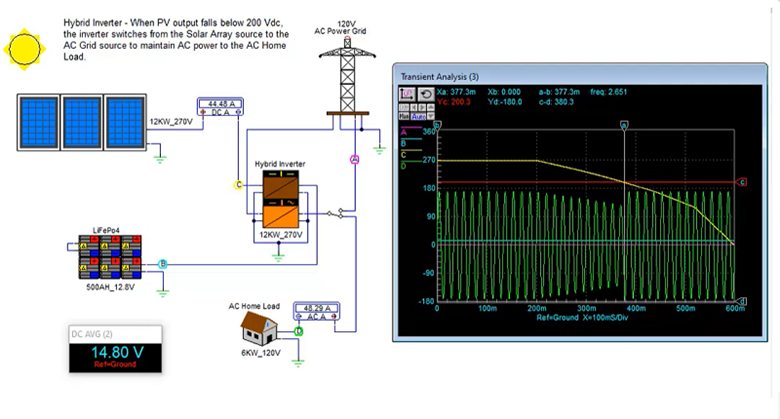 Example of CircuitLogix illustrating device behaviour under varying conditions